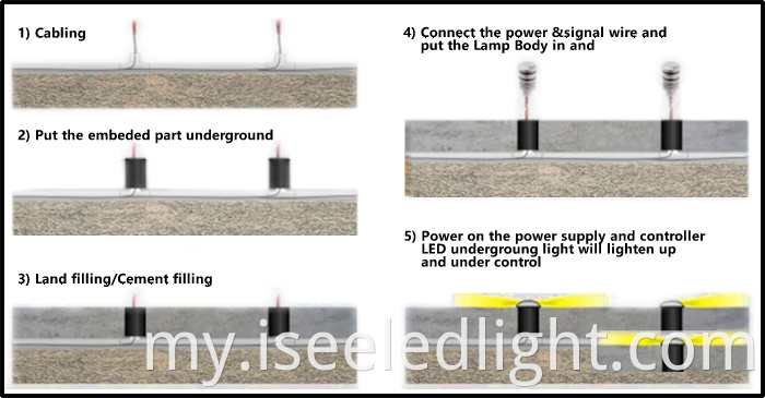 LED Underground light Installation